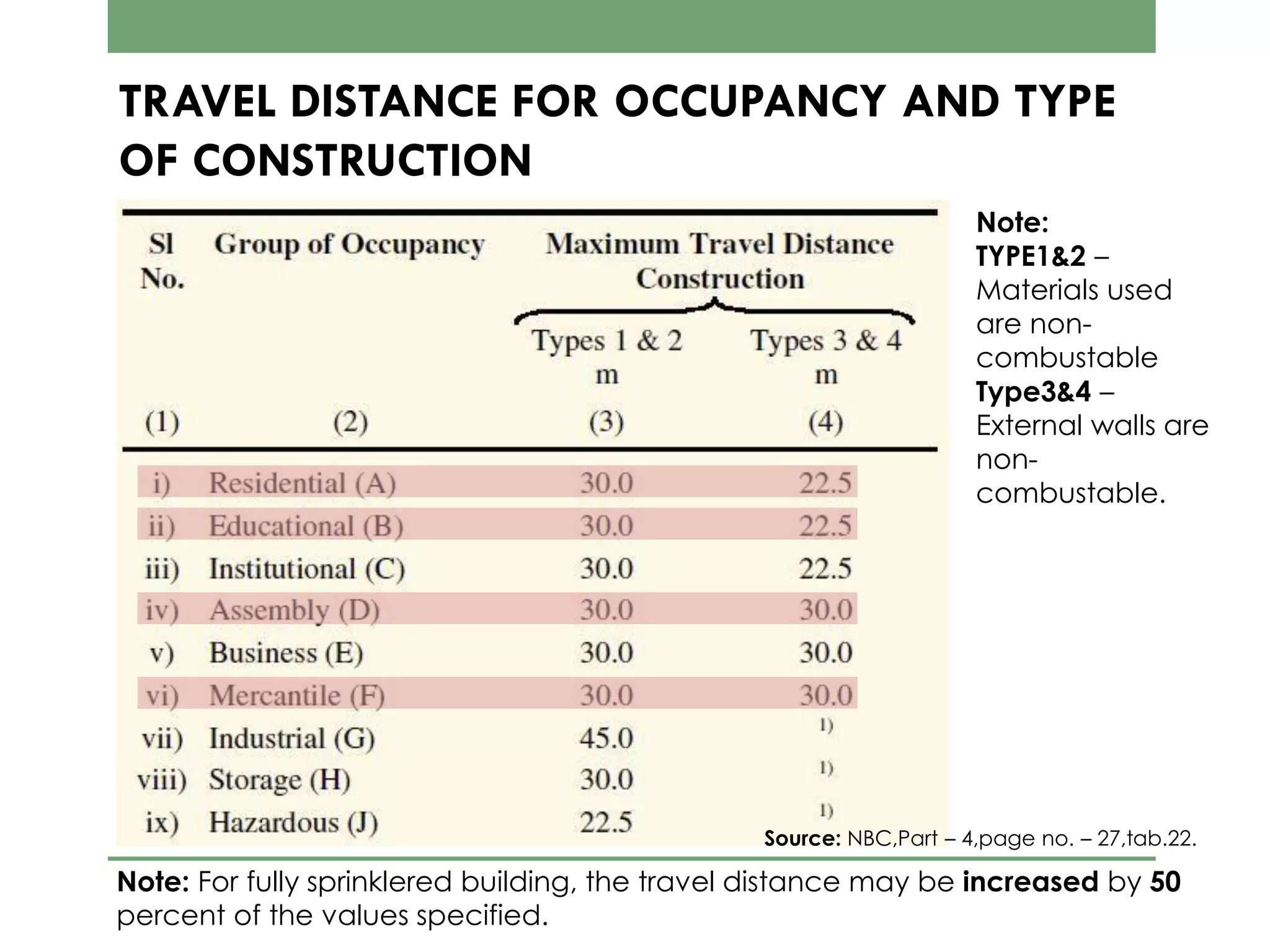 DISASTER MITIGATION CONSTRUCTION TECHNIQUES | PDF
