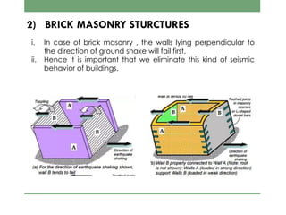 2) BRICK MASONRY STURCTURES
i. In case of brick masonry , the walls lying perpendicular to
the direction of ground shake will fail first.
ii. Hence it is important that we eliminate this kind of seismic
behavior of buildings.
 