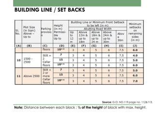 BUILDING LINE / SET BACKS
Note: Distance between each block : ½ of the height of block with max. height.
Source: G.O. NO.119,page no. 112&113.
 