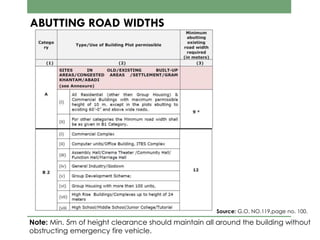 ABUTTING ROAD WIDTHS
Note: Min. 5m of height clearance should maintain all around the building without
obstructing emergency fire vehicle.
Source: G.O. NO.119,page no. 100.
 