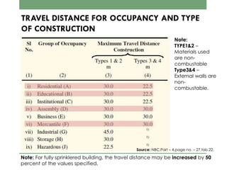 TRAVEL DISTANCE FOR OCCUPANCY AND TYPE
OF CONSTRUCTION
Note:
TYPE1&2 –
Materials used
are non-
combustable
Type3&4 –
External walls are
non-
combustable.
Note: For fully sprinklered building, the travel distance may be increased by 50
percent of the values specified.
Source: NBC,Part – 4,page no. – 27,tab.22.
 