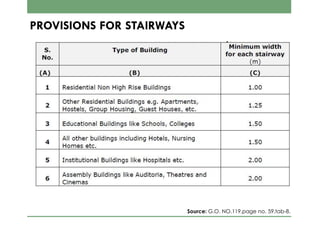 PROVISIONS FOR STAIRWAYS
Source: G.O. NO.119,page no. 59,tab-8.
 