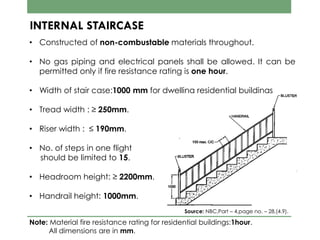 • Constructed of non-combustable materials throughout.
• No gas piping and electrical panels shall be allowed. It can be
permitted only if fire resistance rating is one hour.
• Width of stair case:1000 mm for dwelling residential buildings
• Tread width : ≥ 250mm.
• Riser width : ≤ 190mm.
• No. of steps in one flight
should be limited to 15.
• Headroom height: ≥ 2200mm.
• Handrail height: 1000mm.
INTERNAL STAIRCASE
Note: Material fire resistance rating for residential buildings:1hour.
All dimensions are in mm.
Source: NBC,Part – 4,page no. – 28,(4.9).
 