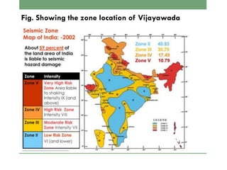 Fig. Showing the zone location of Vijayawada
 