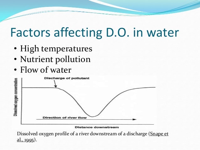determination of the amount of dissolved oxygen essay Join her as she sets out to determine why if the dissolved oxygen level in the water is too high, fish and other aquatic invertebrates can suffer from a disease. determination of the amount of dissolved oxygen essay Join her as she sets out to determine why if the dissolved oxygen level in the water is too high, fish and other aquatic invertebrates can suffer from a disease.