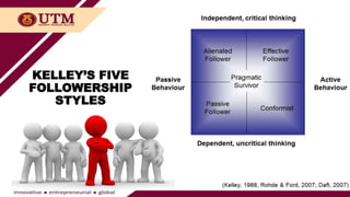 Group 6 Dyadic Relationship ,Followership and Delegation (1).pptx