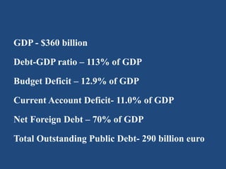 GDP - $360 billion
Debt-GDP ratio – 113% of GDP
Budget Deficit – 12.9% of GDP
Current Account Deficit- 11.0% of GDP
Net Foreign Debt – 70% of GDP
Total Outstanding Public Debt- 290 billion euro
 