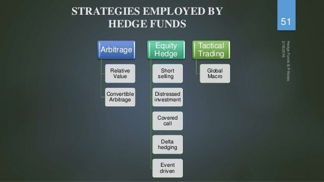 Trading strategies employed by hedge funds