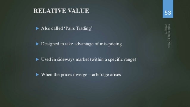 Trading strategies employed by hedge funds