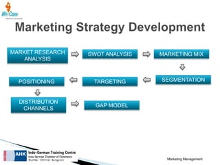 MARKET RESEARCH
ANALYSIS

SWOT ANALYSIS

POSITIONING

TARGETING

DISTRIBUTION
CHANNELS

GAP MODEL

MARKETING MIX

SEGMENTATION

Marketing Management

 