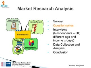 •
•
•

•
•

Survey
Questionnaires
Interviews
(Respondents – 50;
different age and
income groups)
Data Collection and
Analysis
Conclusion

Marketing Management

 