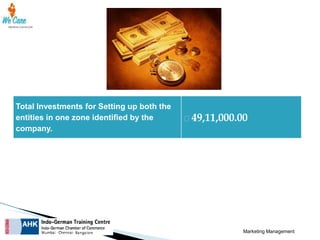 Total Investments for Setting up both the
entities in one zone identified by the
company.

₹49,11,000.00

Marketing Management

 