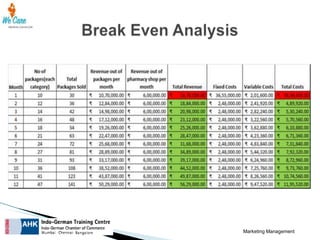 Marketing Management

 