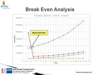 Marketing Management

 