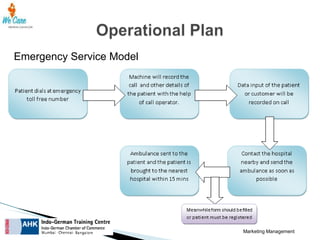 Emergency Service Model

Marketing Management

 