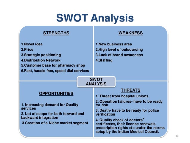 swot analysis for nurses and health care environments essay Free pediatric nurse at the clinic observation care environments1 early clinic’s swot-analysis the current health care system can. swot analysis for nurses and health care environments essay Free pediatric nurse at the clinic observation care environments1 early clinic’s swot-analysis the current health care system can.