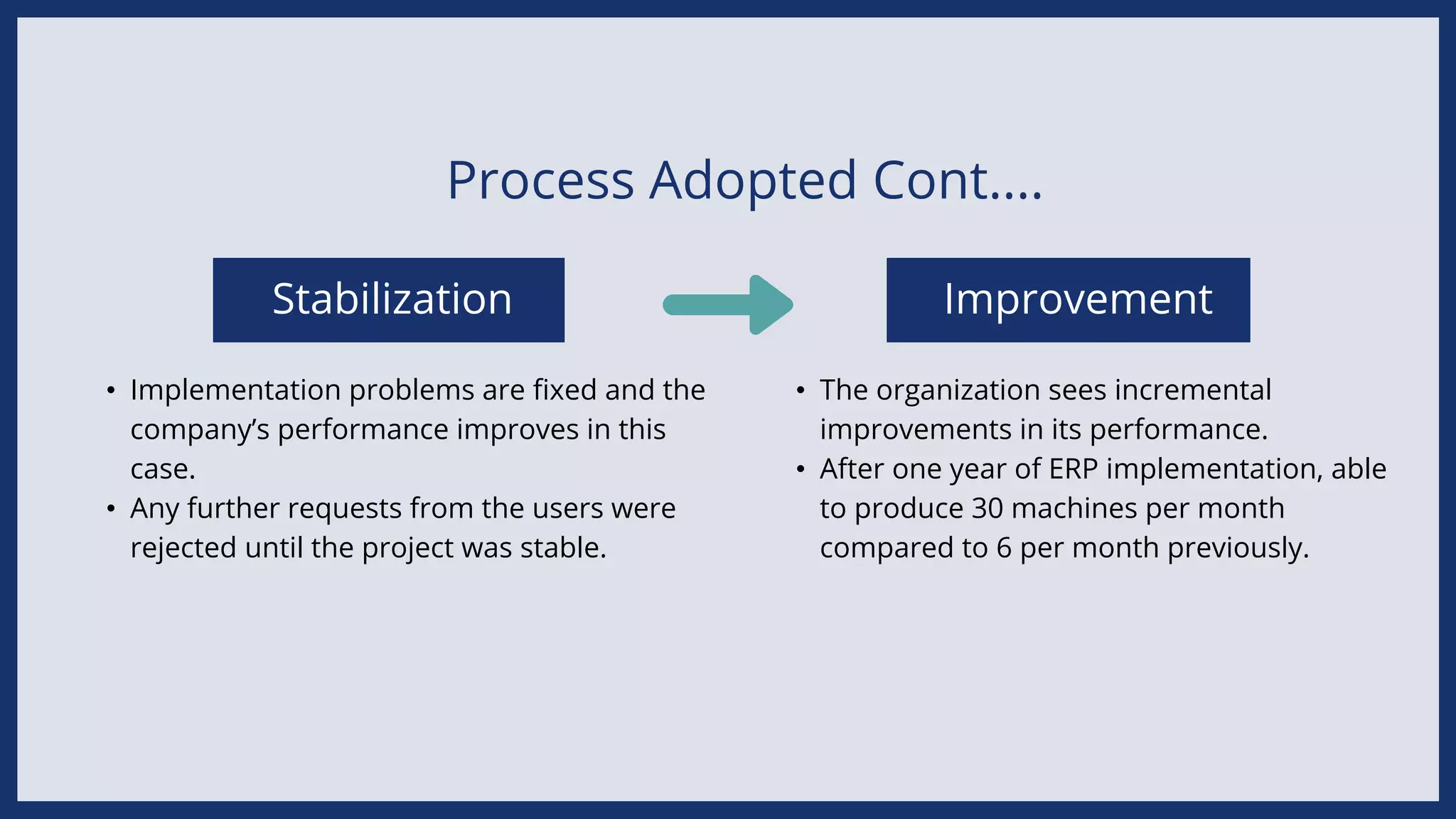 Process Adopted Cont....
• The organization sees incremental
improvements in its performance.
• After one year of ERP implementation, able
to produce 30 machines per month
compared to 6 per month previously.
• Implementation problems are fixed and the
company’s performance improves in this
case.
• Any further requests from the users were
rejected until the project was stable.
Stabilization Improvement
 