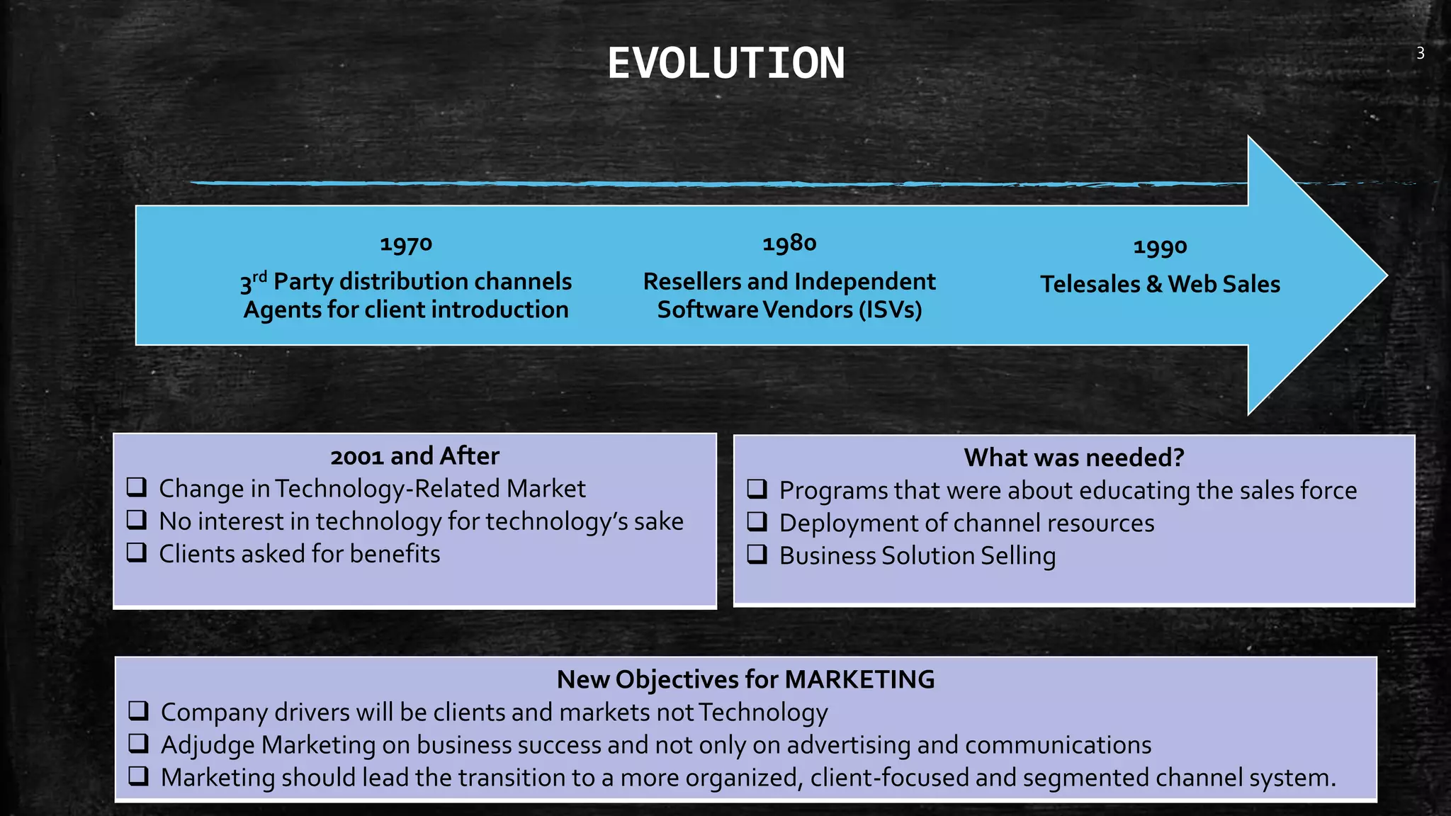 Sales Management - IBM | PPTX