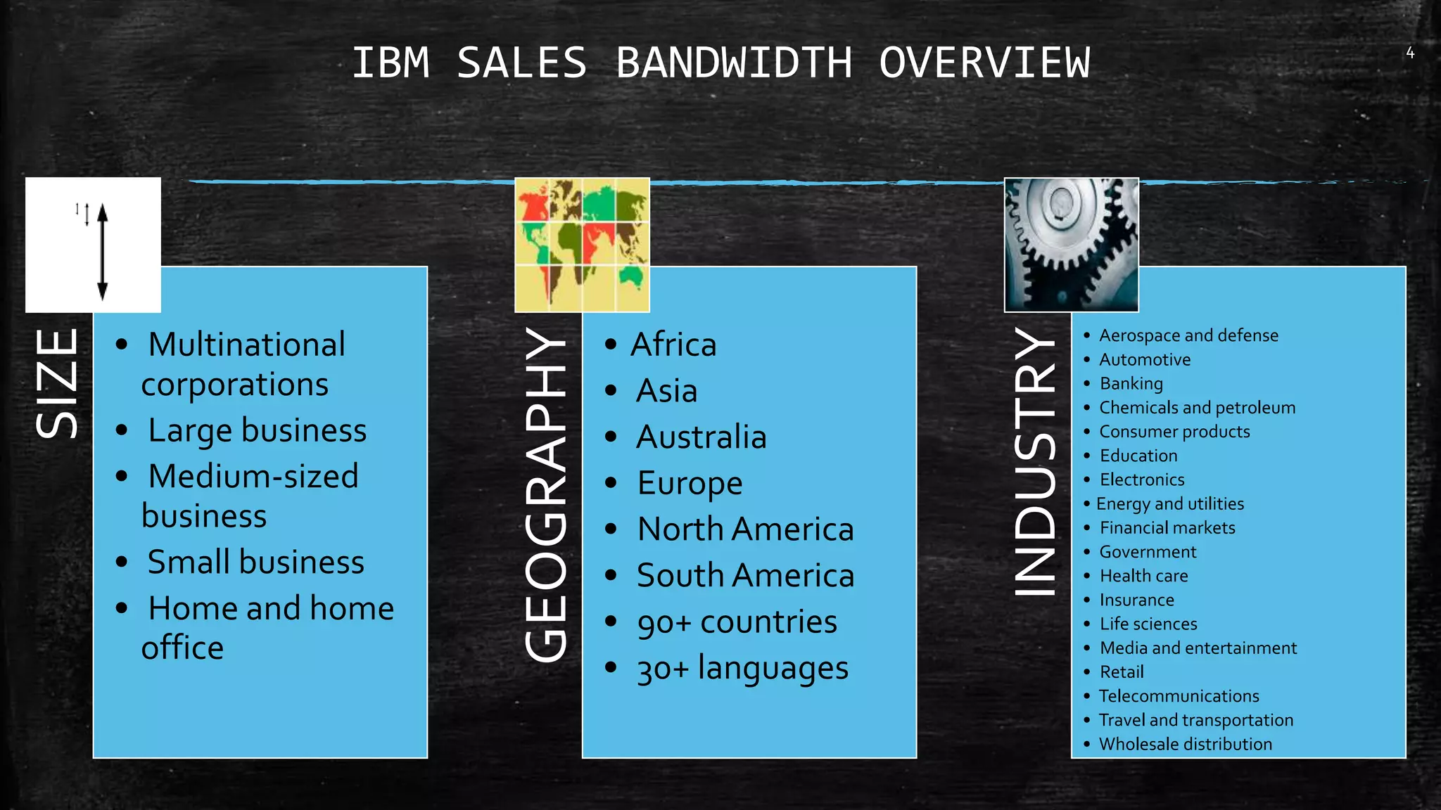 Sales Management - IBM | PPTX