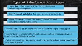 Types of Salesforce & Sales Support
100% Sales – Carries out activities like negotiation and
relationship management
80%Technical, 20% Sales - Pre- sales persons or consultants
100%Technical – Domain consultants, provide business
solutions and consultative selling
9
Today IBM’s 35,000+ sellers spend over 20% of their time on pre-sales support
Implementation of a modern SFA (Sales Force Automation) sales support system
based on an IBMWebsphere platform
SFA is an advanced reporting system, which provides the ability to control sales levels
and staff effectiveness.
 