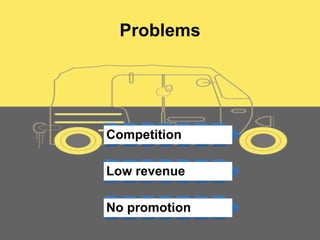 Problems
Competition
Low revenue
No promotion
 