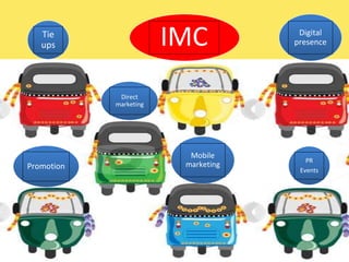 Tie
ups
Promotion
Direct
marketing
Mobile
marketing
PR
Events
Digital
presenceIMC
 