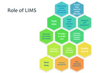 Role of LIMS
 