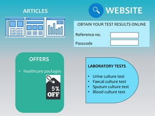 LABORATORY TESTS
• Urine culture test
• Faecal culture test
• Sputum culture test
• Blood culture test
OBTAIN YOUR TEST RESULTS ONLINE
Reference no.
Passcode
ARTICLES
OFFERS
• Healthcare packages
WEBSITE
 