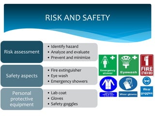 • Identify hazard
• Analyze and evaluate
• Prevent and minimize
Risk assessment
• Fire extinguisher
• Eye wash
• Emergency showers
Safety aspects
• Lab coat
• Gloves
• Safety goggles
Personal
protective
equipment
RISK AND SAFETY
 