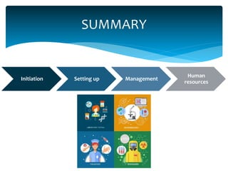 SUMMARY
Initiation Setting up Management
Human
resources
 