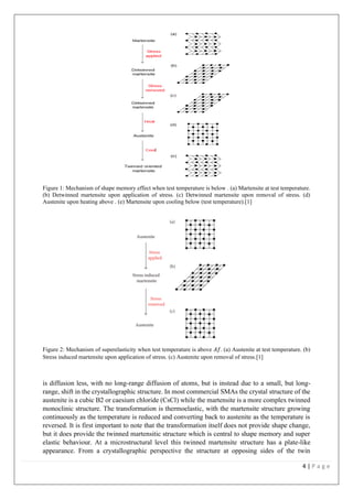 4 | P a g e
Figure 1: Mechanism of shape memory effect when test temperature is below . (a) Martensite at test temperature.
(b) Detwinned martensite upon application of stress. (c) Detwinned martensite upon removal of stress. (d)
Austenite upon heating above . (e) Martensite upon cooling below (test temperature).[1]
Figure 2: Mechanism of superelasticity when test temperature is above 𝐴𝑓. (a) Austenite at test temperature. (b)
Stress induced martensite upon application of stress. (c) Austenite upon removal of stress.[1]
is diffusion less, with no long-range diffusion of atoms, but is instead due to a small, but long-
range, shift in the crystallographic structure. In most commercial SMAs the crystal structure of the
austenite is a cubic B2 or caesium chloride (CsCl) while the martensite is a more complex twinned
monoclinic structure. The transformation is thermoelastic, with the martensite structure growing
continuously as the temperature is reduced and converting back to austenite as the temperature is
reversed. It is first important to note that the transformation itself does not provide shape change,
but it does provide the twinned martensitic structure which is central to shape memory and super
elastic behaviour. At a microstructural level this twinned martensite structure has a plate-like
appearance. From a crystallographic perspective the structure at opposing sides of the twin
 
