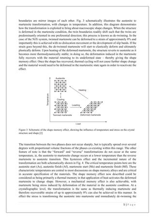 5 | P a g e
boundaries are mirror images of each other. Fig. 3 schematically illustrates the austenite to
martensite transformation, with changes in temperature. In addition, this diagram demonstrates
how the transformation is exploited to bring about macroscopic shape changes. When the structure
is deformed in the martensite condition, the twin boundaries readily shift such that the twins are
predominantly oriented in one preferential direction; this process is known as de-twinning. In the
case of the NiTi system, twinned martensite can be deformed to a strain of approximately 8% and
importantly this is achieved with no dislocation movement or the development of slip bands. If the
strain goes beyond this, the de-twinned martensite will start to elastically deform and ultimately
plastically deform. Upon heating of the deformed martensite, the structure reverts to austenite as it
becomes more thermodynamically stable; in doing so, the deformation induced in the martensite
fully recovers with the material returning to its undeformed state – thereby giving the shape
memory effect. Once the shape has recovered, thermal cycling will not cause further shape change
and the material would need to be deformed in the martensitic state again in order to reactivate the
effect.
Figure 3: Schematic of the shape memory effect, showing the influence of temperature and stress on the crystal
structure and shape.[2]
The transition between the two phases does not occur sharply, but is typically spread over several
degrees with proportional volume fractions of the phases co-existing within this range. The other
feature of note is that the “forward” and “reverse” transformations do not occur at the same
temperature, ie, the austenite to martensite change occurs at a lower temperature than the reverse
martensite to austenite transition. This hysteresis effect and the incremental nature of the
transformation are both schematically shown in Fig. 4. The critical temperature points here are the
austenite start (As), austenite finish (Af), martensite start (Ms) and martensite finish (Mf). These
characteristic temperatures are central to most discussions on shape memory alloys and are critical
in accurate specification of the materials. The shape memory effect now described could be
considered as being primarily a thermal memory in that application of heat activates the deformed
martensite to change shape. However, a mechanical memory effect is also achievable, with
martensite being stress induced by deformation of the material in the austenite condition. At a
crystallographic level, the transformation is the same as thermally inducing martensite and
therefore recoverable strains of up to approximately 8% can also be achieved in this manner. In
effect the stress is transforming the austenite into martensite and immediately de-twinning the
 