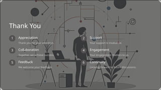 5
4
2
3
6
1
We welcome your feedback.
Continuity
Support
Looking forward to future discussions.
Collaboration
Your engagement matters to us.
Appreciation
Together, we achieve success.
Your support is invaluable.
Thank You
Thank you for your attention.
Engagement
Feedback
 