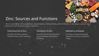 Zinc is essential for immune function, wound healing, DNA synthesis, and cell division. It also plays a pivotal role in
taste and smell, as well as protein synthesis.
Includes red meat, poultry,
seafood, beans, nuts, and dairy.
Can lead to impaired immune
response, hair loss, and growth
issues.
Food Sources of Zinc Functions of Zinc Deficiency Diseases
Essential for immune function,
wound healing, and protein
synthesis.
Zinc: Sources and Functions
 