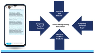Threat of
New
Entrants
Threat of
Substitute
Products
Bargaining
Power of
Buyer
Bargaining
Power of
Suppliers
Rivalry among Existing
Competitors
 