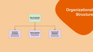 Organizational
Structure
 