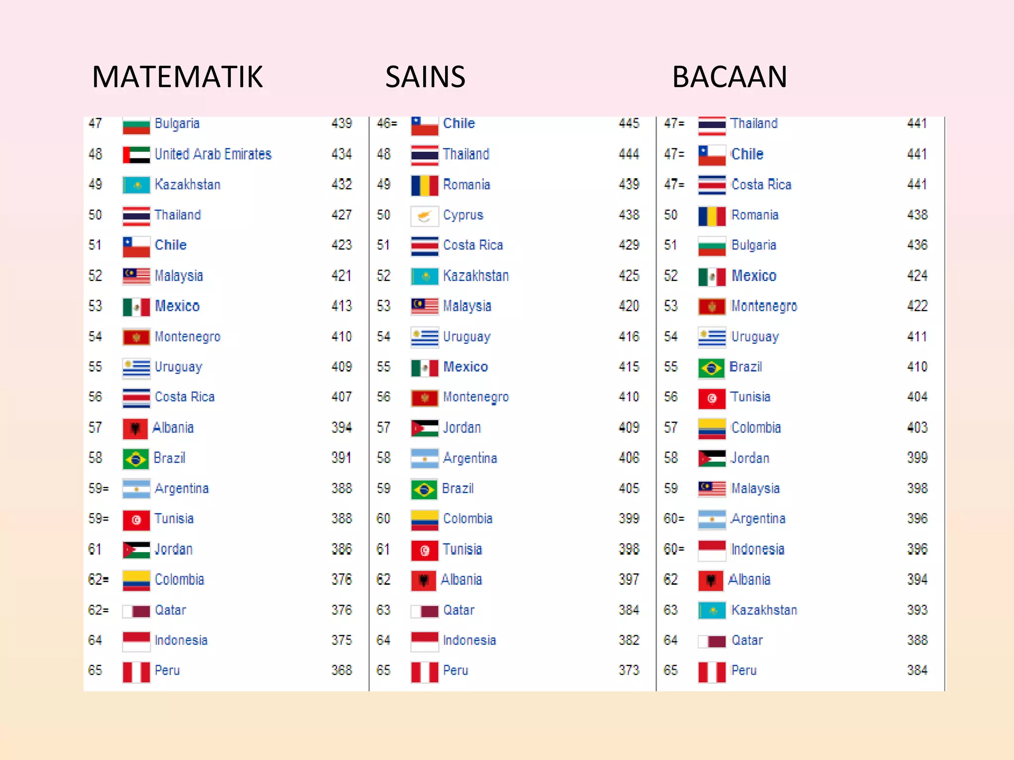 MATEMATIK SAINS BACAAN
 
