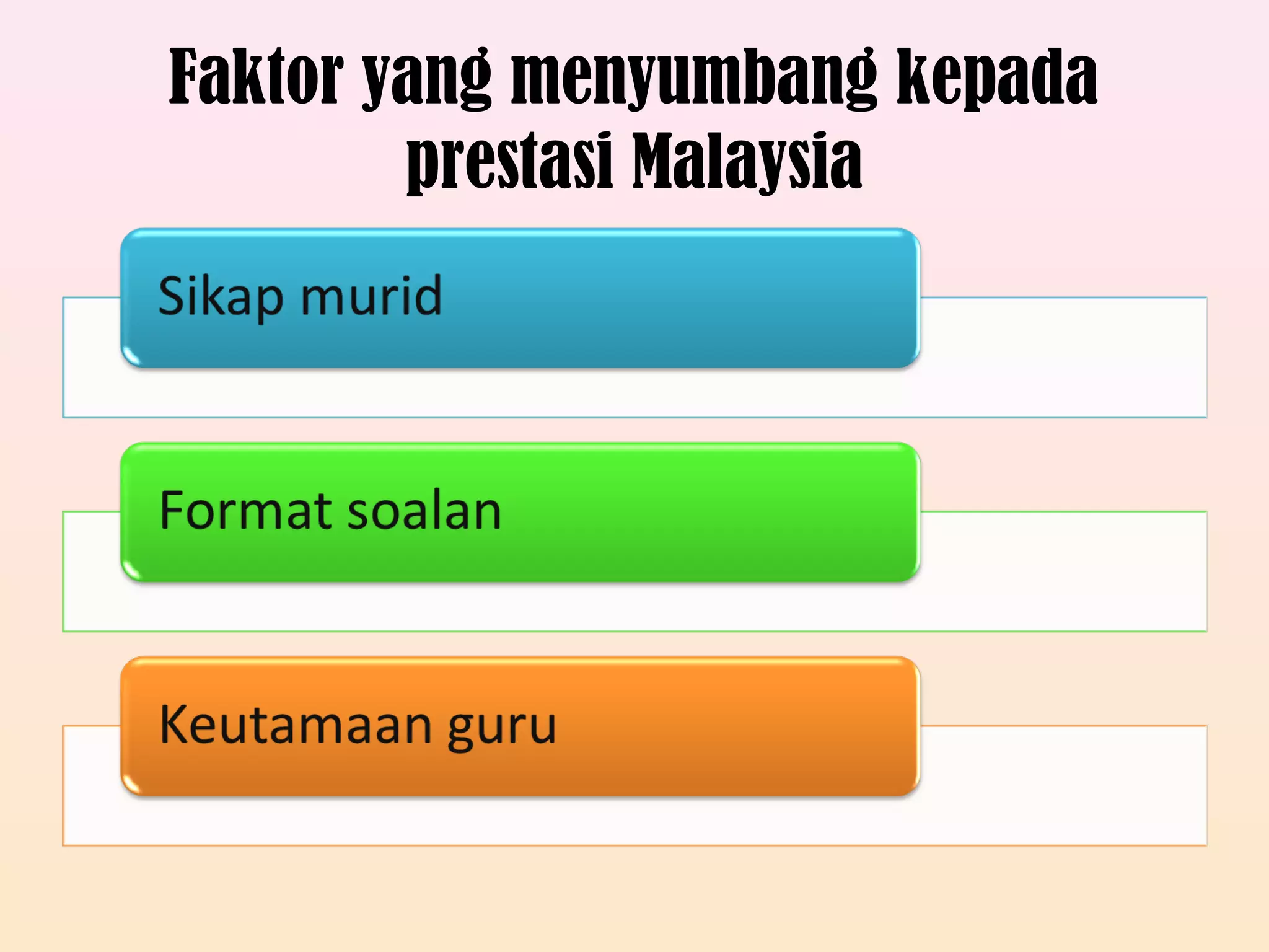 Faktor yang menyumbang kepada
prestasi Malaysia
 