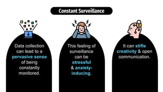 Data collection
can lead to a
pervasive sense
of being
constantly
monitored.
This feeling of
surveillance
can be
stressful
& anxiety-
inducing.
It can stifle
creativity & open
communication.
Constant Surveillance
 