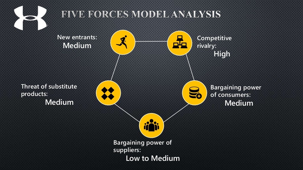 Strategic Analysis of Nike, Under Armour & IMG