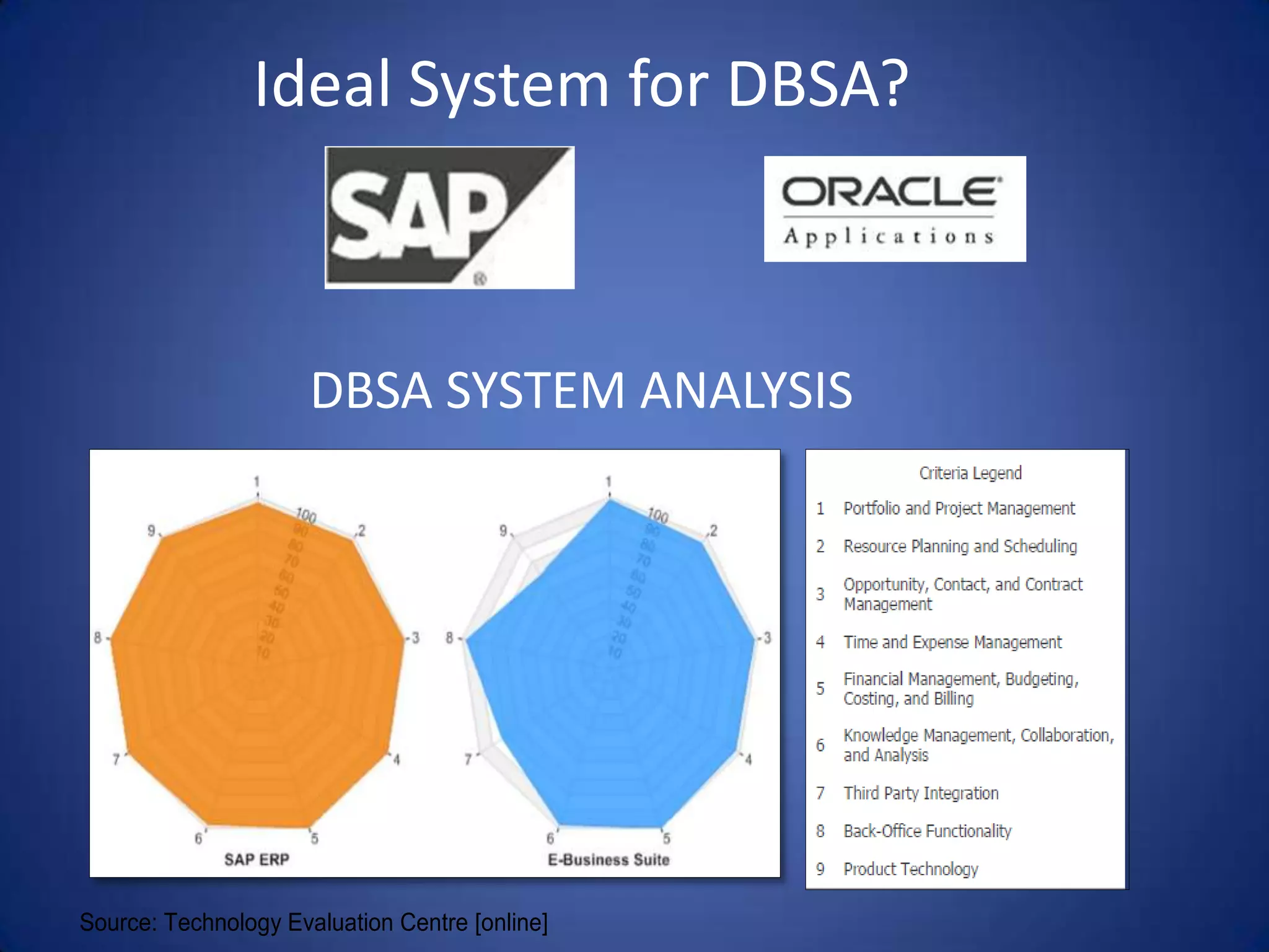 ERP attempts to integrate all departments and functions across a company onto a single computer system that can serve all those different departments’ particular needs