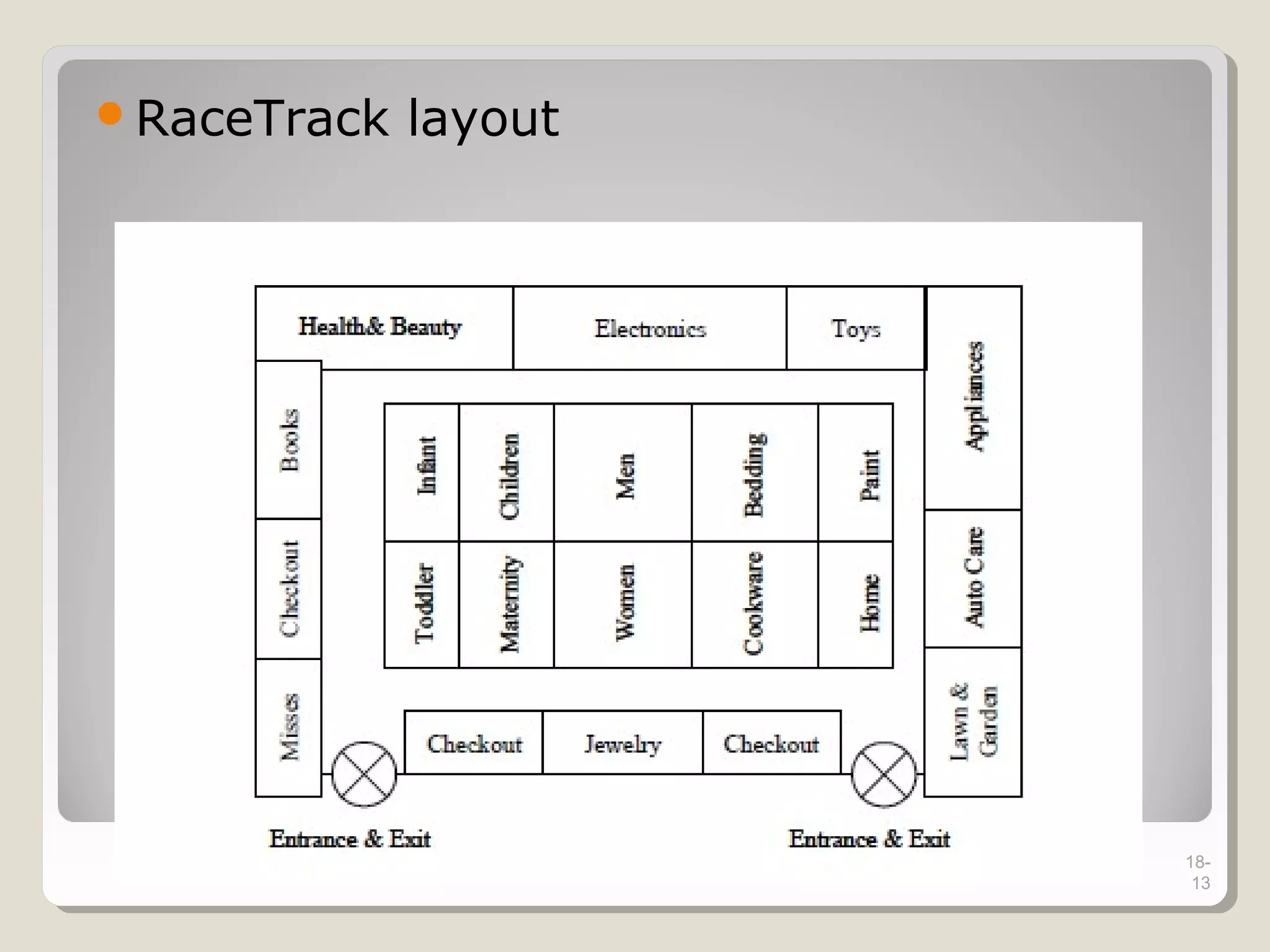 store design, store layout & visual merchandising | PPT