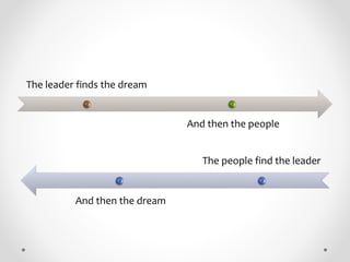 The leader finds the dream
And then the people
The people find the leader
And then the dream
 