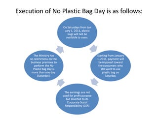 Execution of No Plastic Bag Day is as follows: 