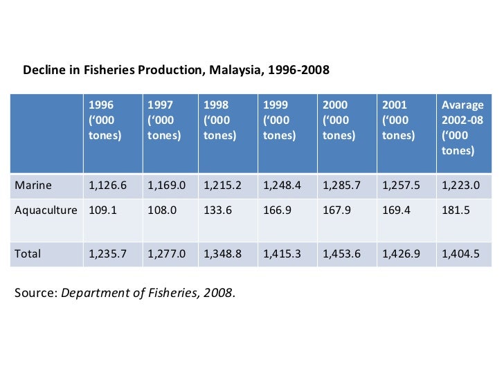 environmental policy in malaysia