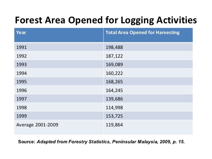 environmental policy in malaysia