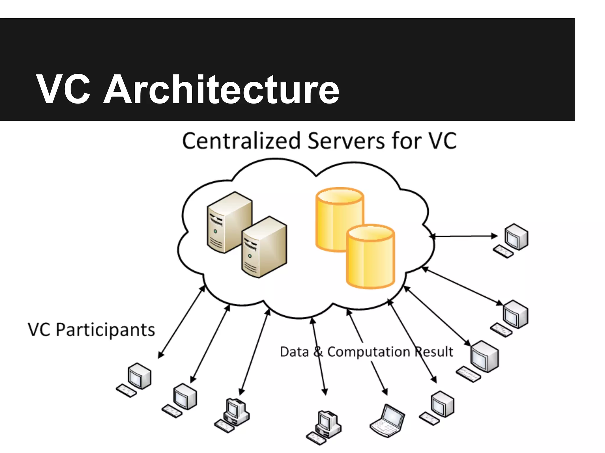 VC Architecture
 