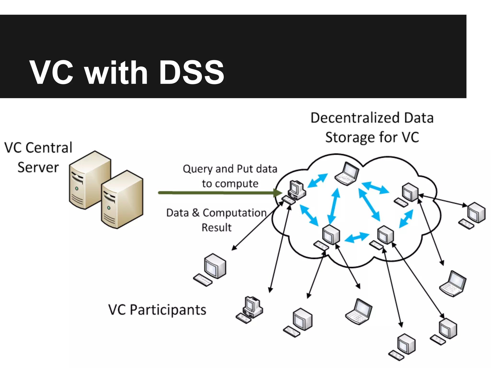VC with DSS
 