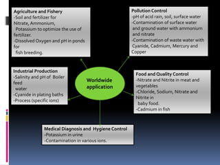 Agriculture and Fishery                                Pollution Control
-Soil and fertilizer for                               -pH of acid rain, soil, surface water
Nitrate, Ammonium,                                     -Contamination of surface water
 Potassium to optimize the use of                       and ground water with ammonium
fertilizer.                                             and nitrate
-Dissolved Oxygen and pH in ponds                      -Contamination of waste water with
for                                                    Cyanide, Cadmium, Mercury and
 fish breeding.                                        Copper


Industrial Production
                                                         Food and Quality Control
-Salinity and pH of Boiler
feed
                                    Worldwide            -Nitrate and Nitrite in meat and
                                    application          vegetables
 water
                                                         -Chloride, Sodium, Nitrate and
-Cyanide in plating baths
                                                         Nitrite in
-Process (specific ions)
                                                          baby food.
                                                         -Cadmium in fish



               Medical Diagnosis and Hygiene Control
               -Potassium in urine
               -Contamination in various ions.
 