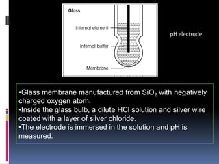 pH electrode




•Glass membrane manufactured from SiO2 with negatively
charged oxygen atom.
•Inside the glass bulb, a dilute HCl solution and silver wire
coated with a layer of silver chloride.
•The electrode is immersed in the solution and pH is
measured.
 